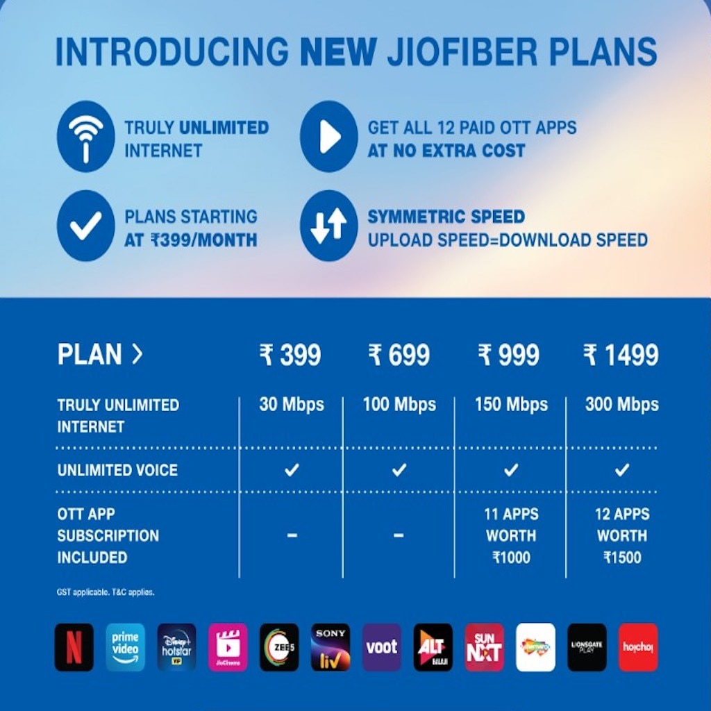 1,499 रुपये तक के मंथली प्लान्स 