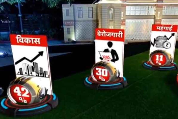 तेजस्वी का तेज, नीतीश फेल