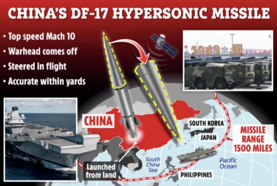 China hypersonic flight technology