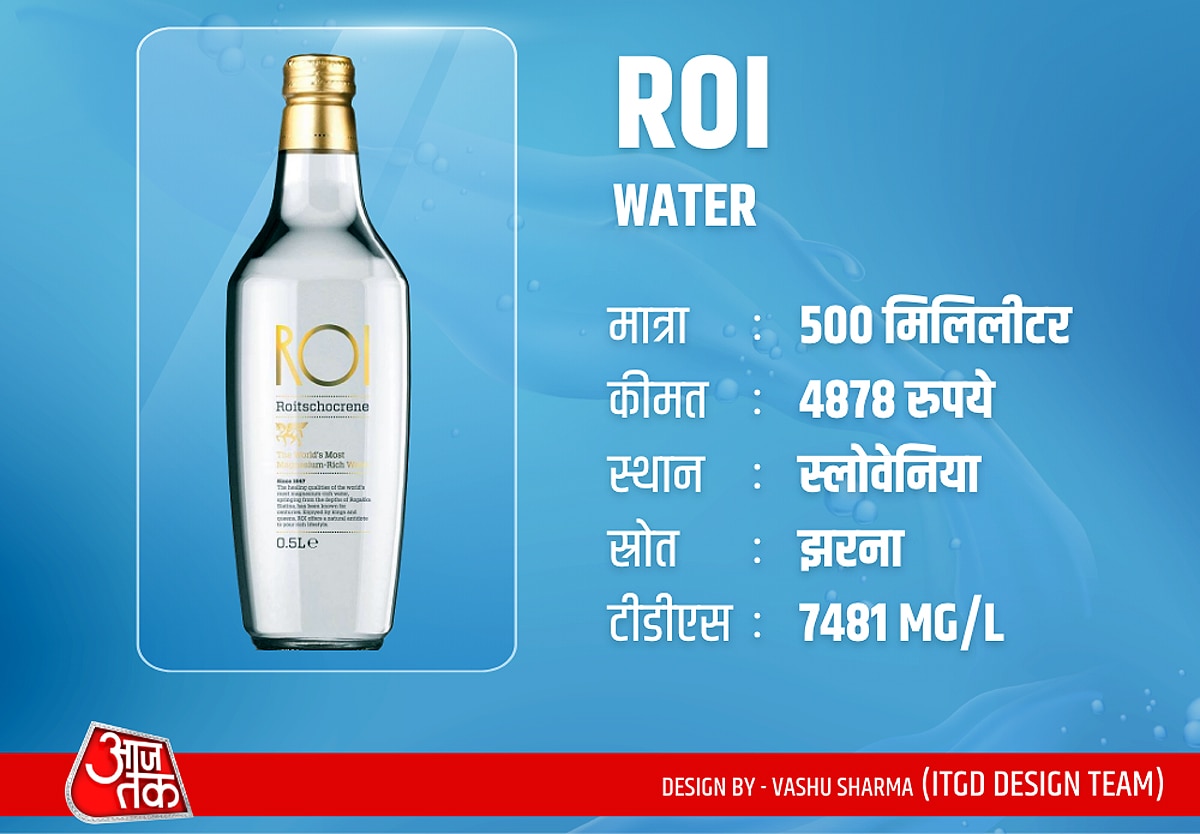 Most Expensive Water