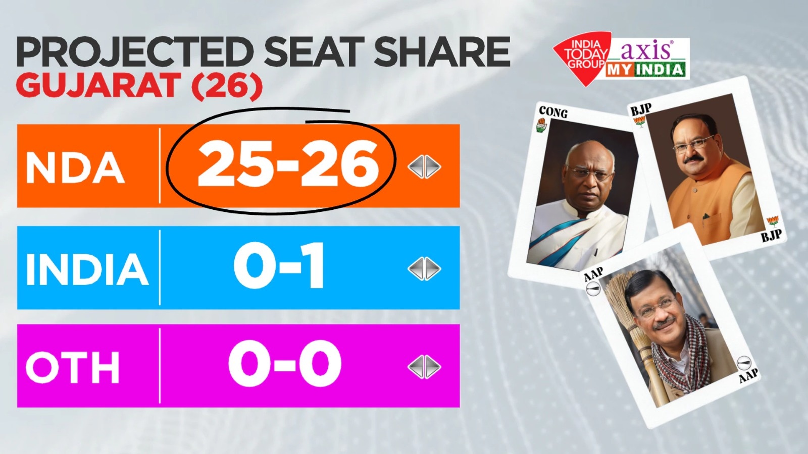 Jharkhand Exit Poll 2024 Results 