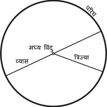 त्रिज्या