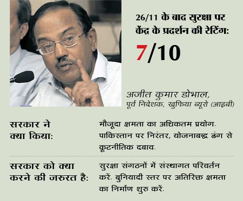 26/11 के बाद क्‍या भारत सुरक्षित है?