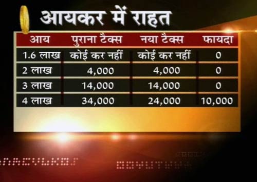 प्रणब ने दिया आयकरदाताओं को राहत