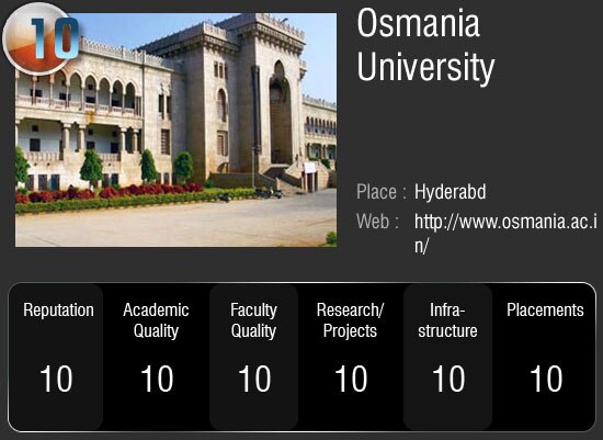 देश के सर्वोच्‍च 50 विश्‍वविद्यालय जहां आप भी चाहे पढ़ना