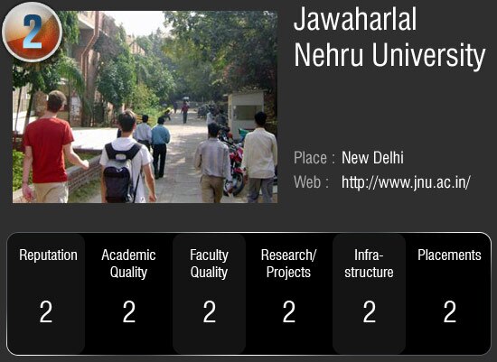 देश के सर्वोच्‍च 50 विश्‍वविद्यालय जहां आप भी चाहे पढ़ना