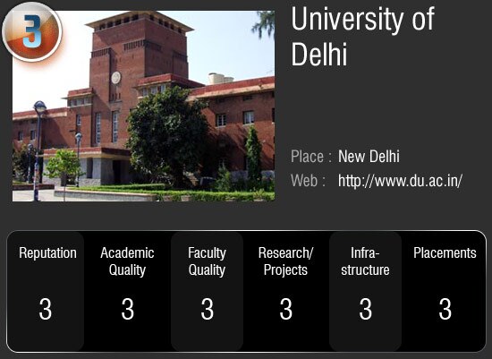 देश के सर्वोच्‍च 50 विश्‍वविद्यालय जहां आप भी चाहे पढ़ना