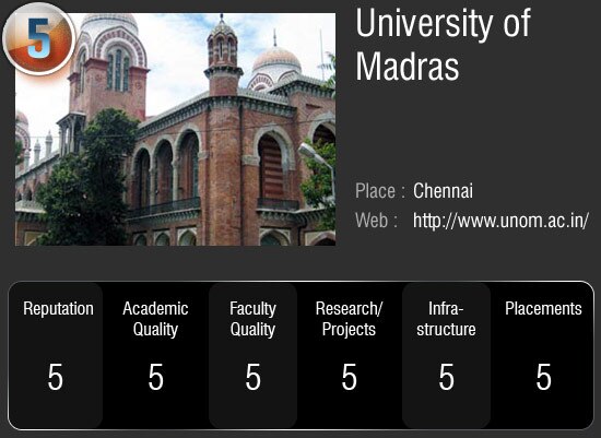 देश के सर्वोच्‍च 50 विश्‍वविद्यालय जहां आप भी चाहे पढ़ना