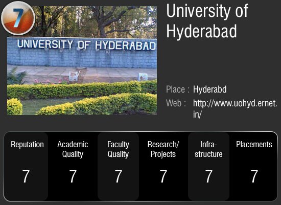 देश के सर्वोच्‍च 50 विश्‍वविद्यालय जहां आप भी चाहे पढ़ना