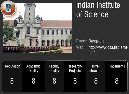 देश के सर्वोच्‍च 50 विश्‍वविद्यालय जहां आप भी चाहे पढ़ना