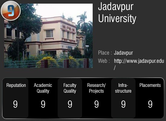 देश के सर्वोच्‍च 50 विश्‍वविद्यालय जहां आप भी चाहे पढ़ना