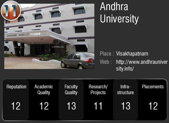 देश के सर्वोच्‍च 50 विश्‍वविद्यालय जहां आप भी चाहे पढ़ना