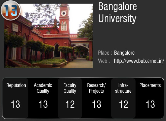 देश के सर्वोच्‍च 50 विश्‍वविद्यालय जहां आप भी चाहे पढ़ना