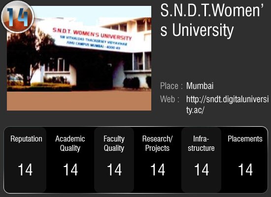 देश के सर्वोच्‍च 50 विश्‍वविद्यालय जहां आप भी चाहे पढ़ना