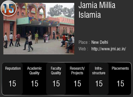 देश के सर्वोच्‍च 50 विश्‍वविद्यालय जहां आप भी चाहे पढ़ना