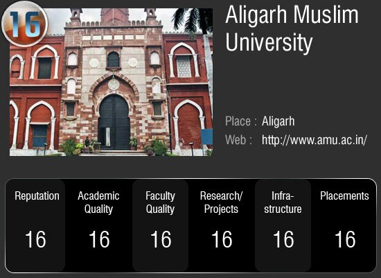 देश के सर्वोच्‍च 50 विश्‍वविद्यालय जहां आप भी चाहे पढ़ना