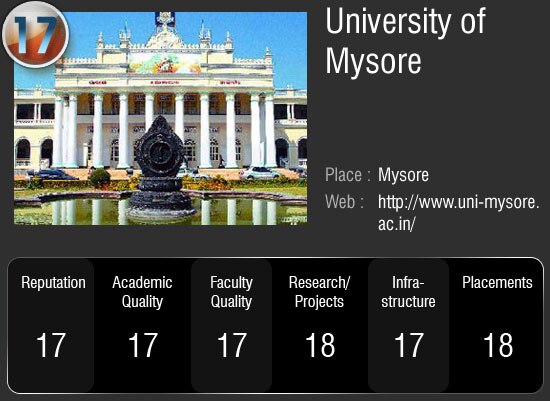 देश के सर्वोच्‍च 50 विश्‍वविद्यालय जहां आप भी चाहे पढ़ना