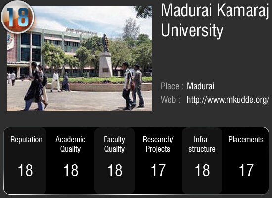 देश के सर्वोच्‍च 50 विश्‍वविद्यालय जहां आप भी चाहे पढ़ना