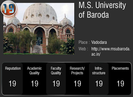देश के सर्वोच्‍च 50 विश्‍वविद्यालय जहां आप भी चाहे पढ़ना
