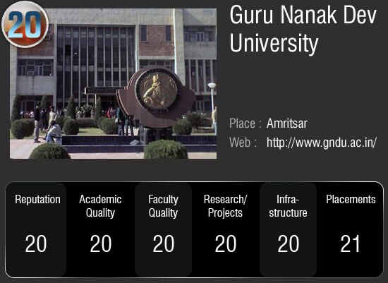 देश के सर्वोच्‍च 50 विश्‍वविद्यालय जहां आप भी चाहे पढ़ना