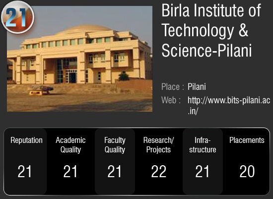 देश के सर्वोच्‍च 50 विश्‍वविद्यालय जहां आप भी चाहे पढ़ना