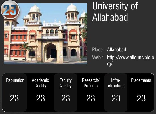 देश के सर्वोच्‍च 50 विश्‍वविद्यालय जहां आप भी चाहे पढ़ना