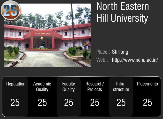 देश के सर्वोच्‍च 50 विश्‍वविद्यालय जहां आप भी चाहे पढ़ना