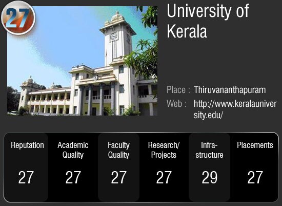 देश के सर्वोच्‍च 50 विश्‍वविद्यालय जहां आप भी चाहे पढ़ना