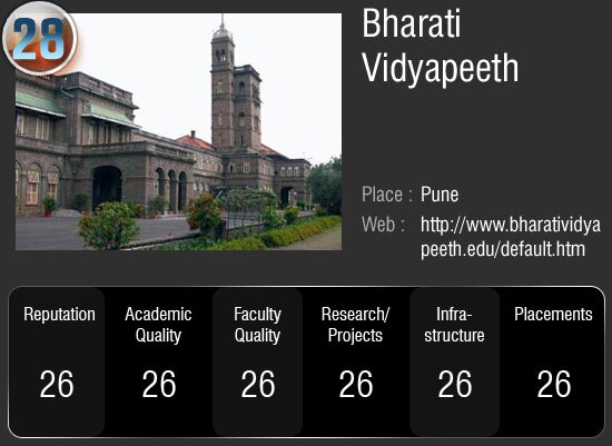 देश के सर्वोच्‍च 50 विश्‍वविद्यालय जहां आप भी चाहे पढ़ना