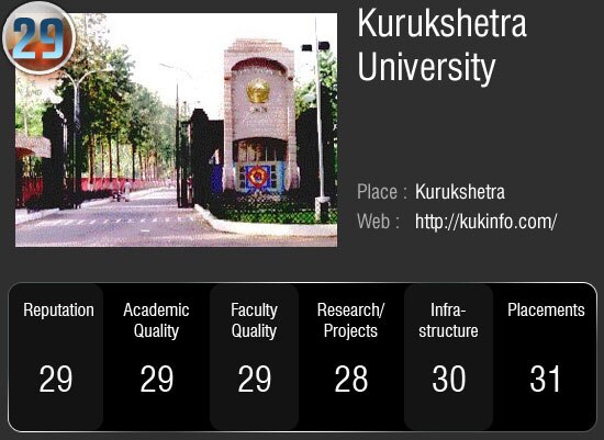 देश के सर्वोच्‍च 50 विश्‍वविद्यालय जहां आप भी चाहे पढ़ना