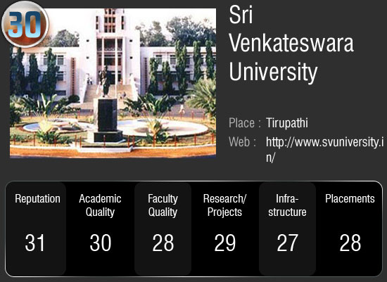 देश के सर्वोच्‍च 50 विश्‍वविद्यालय जहां आप भी चाहे पढ़ना