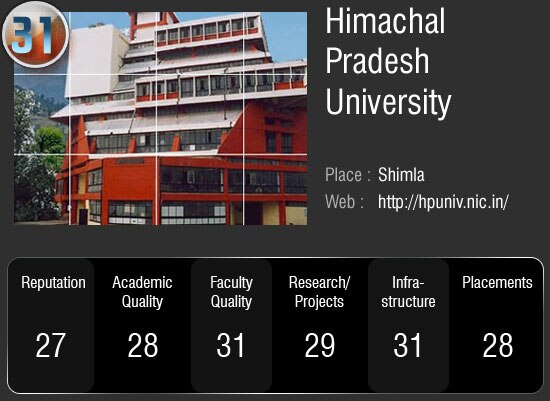 देश के सर्वोच्‍च 50 विश्‍वविद्यालय जहां आप भी चाहे पढ़ना