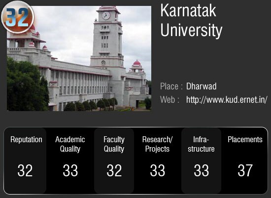 देश के सर्वोच्‍च 50 विश्‍वविद्यालय जहां आप भी चाहे पढ़ना