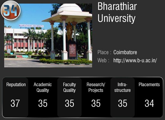 देश के सर्वोच्‍च 50 विश्‍वविद्यालय जहां आप भी चाहे पढ़ना