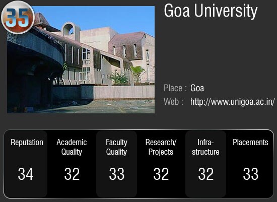 देश के सर्वोच्‍च 50 विश्‍वविद्यालय जहां आप भी चाहे पढ़ना