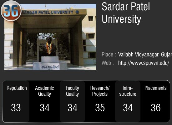 देश के सर्वोच्‍च 50 विश्‍वविद्यालय जहां आप भी चाहे पढ़ना
