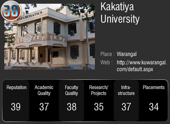 देश के सर्वोच्‍च 50 विश्‍वविद्यालय जहां आप भी चाहे पढ़ना