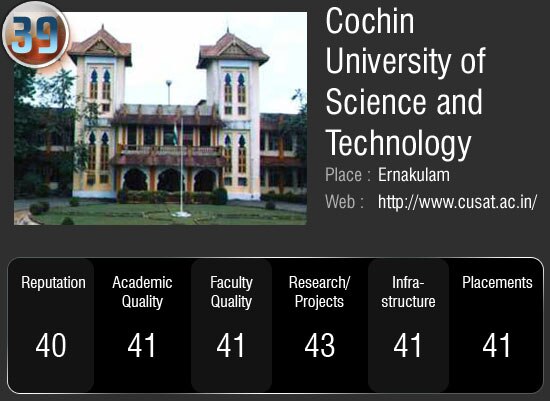 देश के सर्वोच्‍च 50 विश्‍वविद्यालय जहां आप भी चाहे पढ़ना