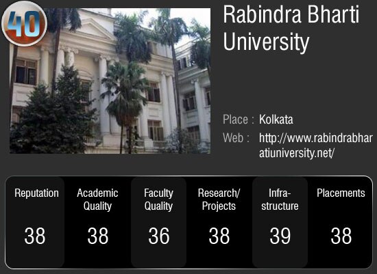 देश के सर्वोच्‍च 50 विश्‍वविद्यालय जहां आप भी चाहे पढ़ना