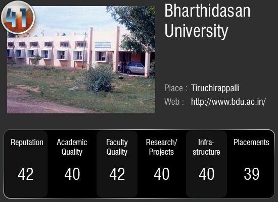 देश के सर्वोच्‍च 50 विश्‍वविद्यालय जहां आप भी चाहे पढ़ना
