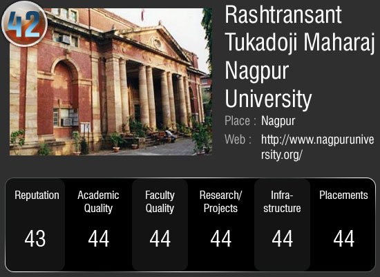 देश के सर्वोच्‍च 50 विश्‍वविद्यालय जहां आप भी चाहे पढ़ना