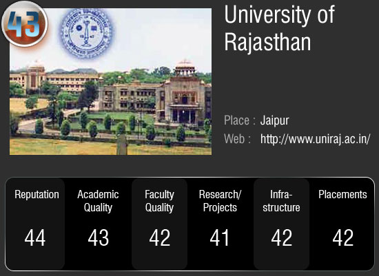 देश के सर्वोच्‍च 50 विश्‍वविद्यालय जहां आप भी चाहे पढ़ना