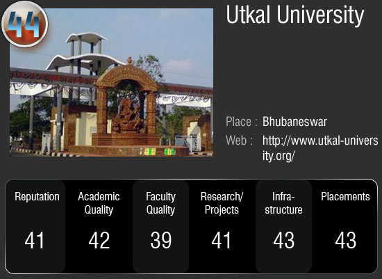 देश के सर्वोच्‍च 50 विश्‍वविद्यालय जहां आप भी चाहे पढ़ना