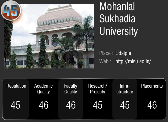 देश के सर्वोच्‍च 50 विश्‍वविद्यालय जहां आप भी चाहे पढ़ना