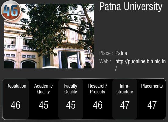 देश के सर्वोच्‍च 50 विश्‍वविद्यालय जहां आप भी चाहे पढ़ना