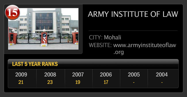 जानिए भारत के टॉप 25 लॉ कालेज के बारे में