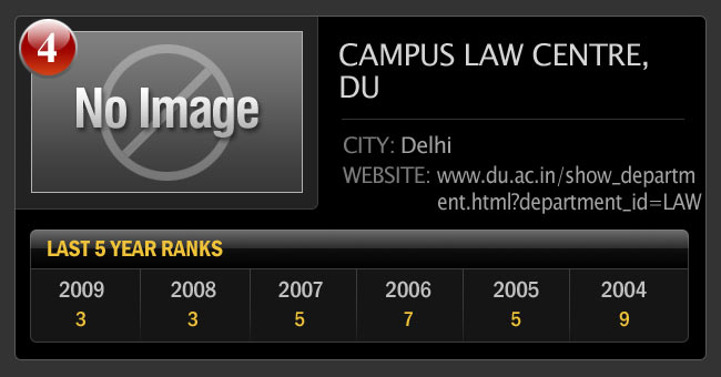 जानिए भारत के टॉप 25 लॉ कालेज के बारे में