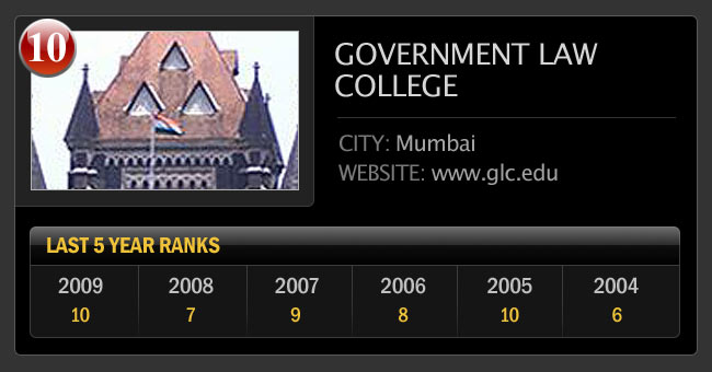 जानिए भारत के टॉप 25 लॉ कालेज के बारे में