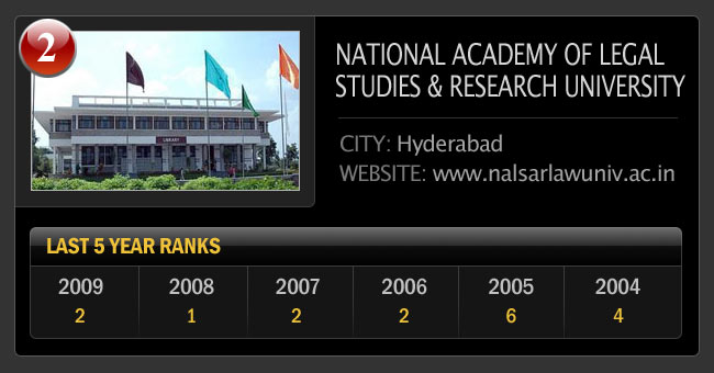 जानिए भारत के टॉप 25 लॉ कालेज के बारे में