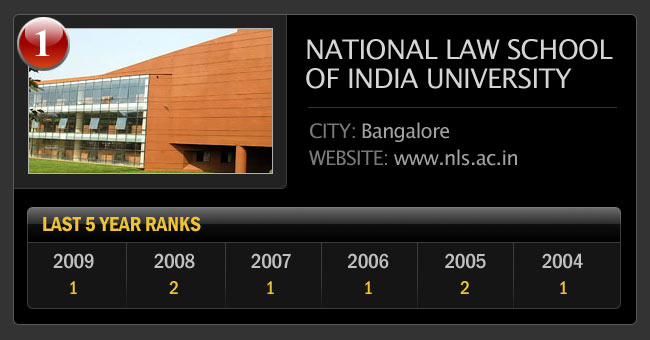 जानिए भारत के टॉप 25 लॉ कालेज के बारे में